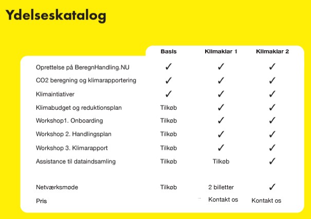 Oversigt over medlemskaber 